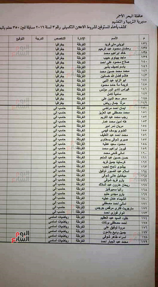 أسماء المستوفين لشروط بمسابقة تعليم البحر الأحمر (14)