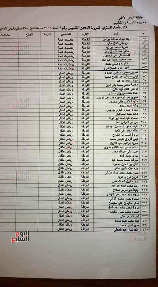 أسماء المستوفين لشروط بمسابقة تعليم البحر الأحمر (6)