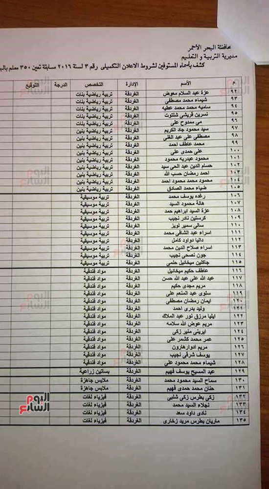 أسماء المستوفين لشروط بمسابقة تعليم البحر الأحمر (13)