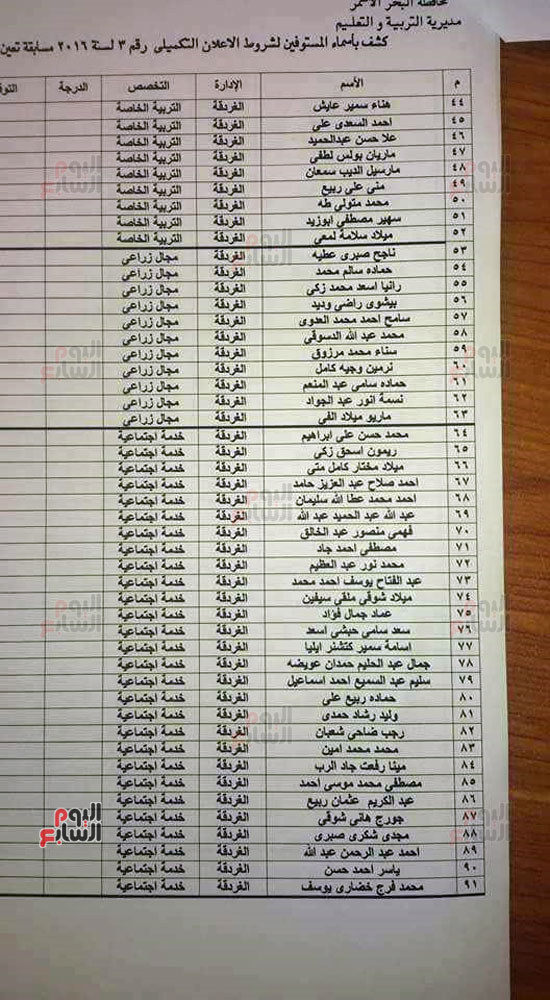 أسماء المستوفين لشروط بمسابقة تعليم البحر الأحمر (12)