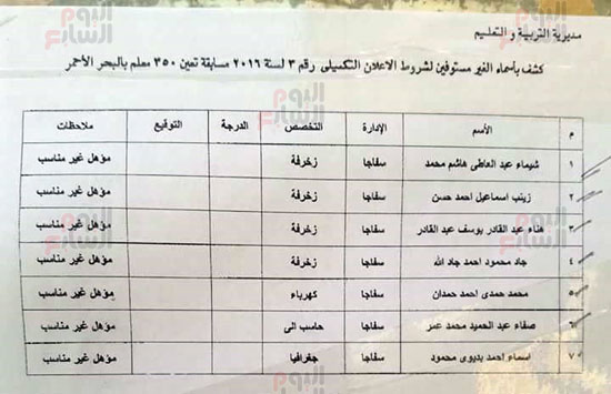 أسماء المستوفين لشروط بمسابقة تعليم البحر الأحمر (16)