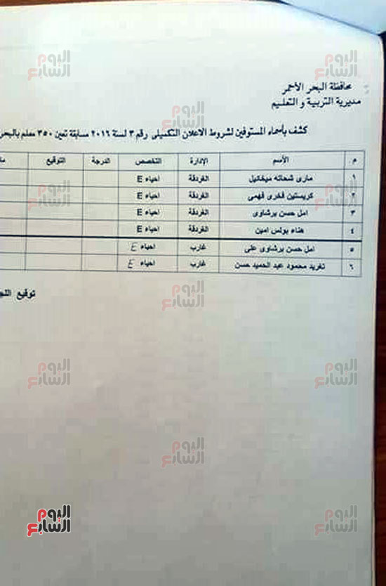 أسماء المستوفين لشروط بمسابقة تعليم البحر الأحمر (2)