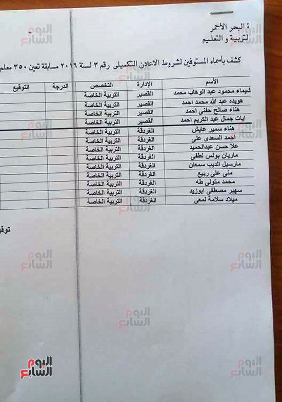 أسماء المستوفين لشروط بمسابقة تعليم البحر الأحمر (10)