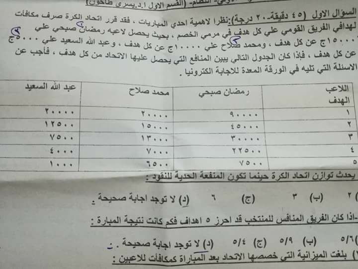 مكافآت لاعبى المنتخب بامتحان التجارة جامعة طنطا.. وطلاب الدكتور أهلاوى