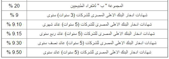  القائمة الكاملة لأسعار العائد على الأوعية الادخارية بالجنيه المصرى فى البنك الأهلى المصرى