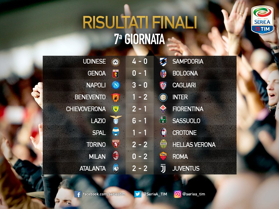 نتائج الجولة السابعة من الدوري الايطالي