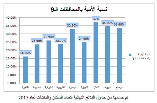 صورة-2-موصوع-الأمية صورة-2-موصوع-الأمية