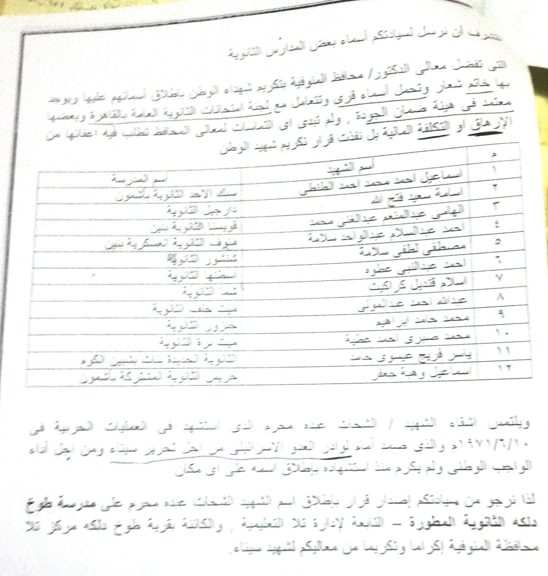  امثلة للمدارس التى تم اطلاق اسم شهداء عليها 