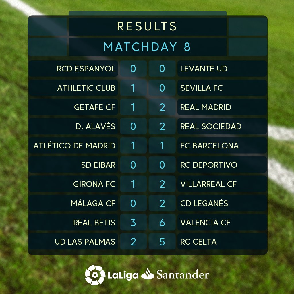 نتائج مباريات الجولة الثامنة من الدوري الإسباني
