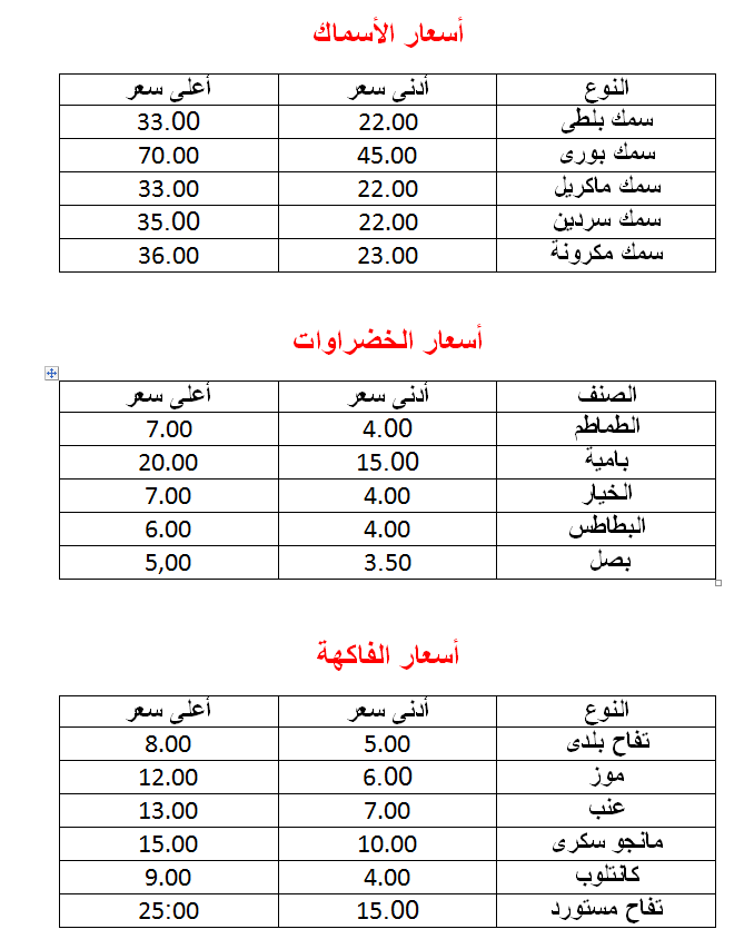 هتشترى بكام النهاردة؟ (1)