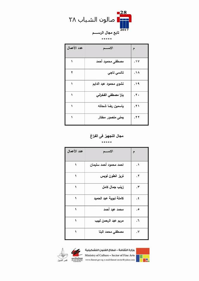  أسماء الفرز النهائى لصالون الشباب  (3)