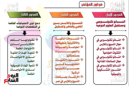 محاور المؤتمر