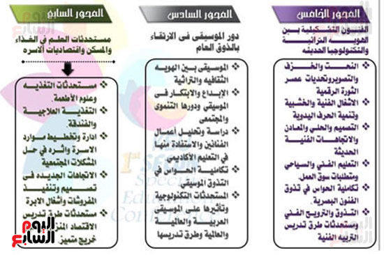 تابع محاور المؤتمر