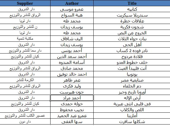 الاكثر مبيعا بمكتبة الشروق