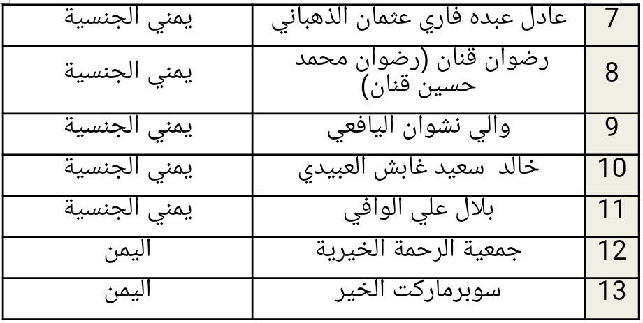 استكمال القائمة الكاملة للإرهابيين اليمنيين