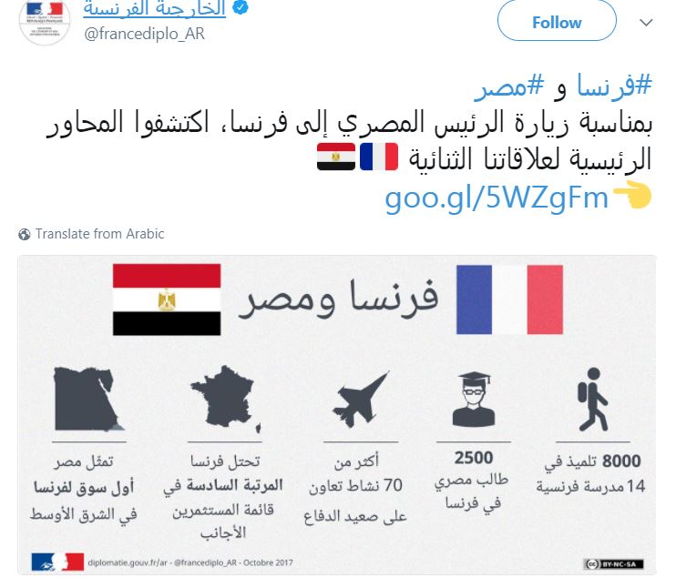 فرنسا ومصر