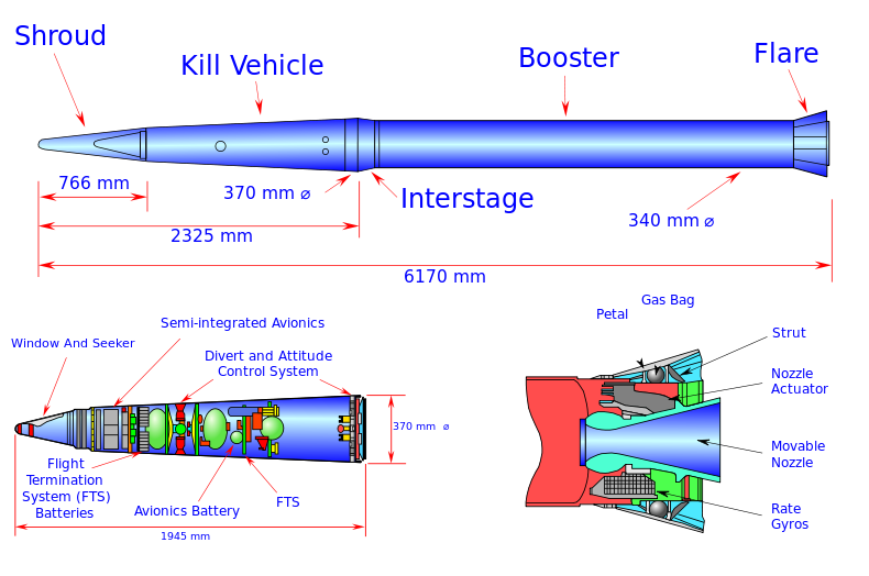 رسم تخطيطي لصاروخ ثاد