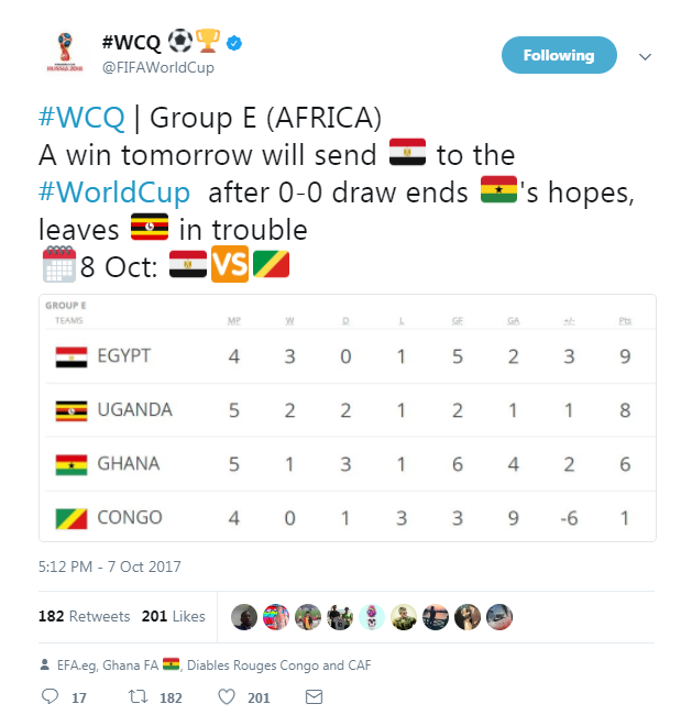 تغريدة الحساب الرسمى لكأس العالم