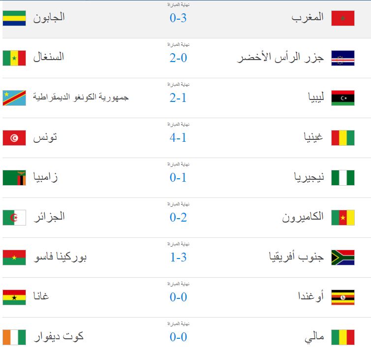 نتائج مباريات الجولة الخامسة من تصفيات أفريقيا قبل مباراة مصر والكونغو