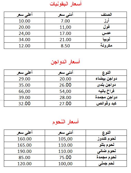 هتشترى بكام النهاردة؟ (2)