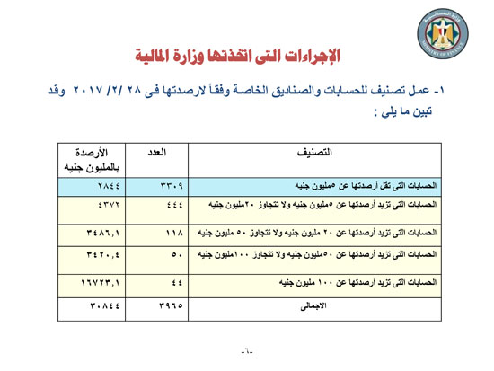 وزارة المالية (6)