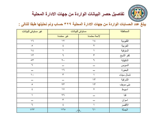 وزارة المالية (19)