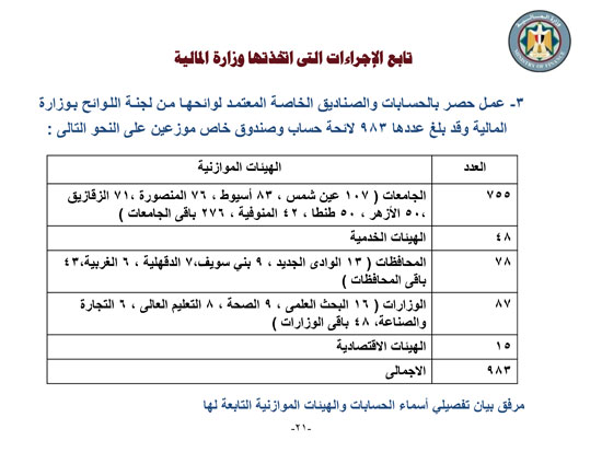 وزارة المالية (21)