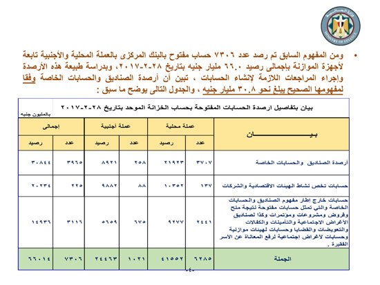 وزارة المالية (4)