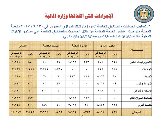 وزارة المالية (16)