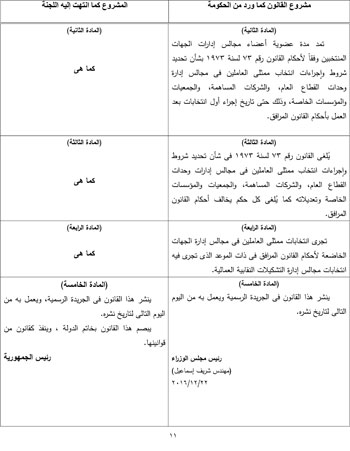 التقرير البرلمانى حول قانون تنظيم انتخاب ممثلى العاملين بمجالس الإدارات (12)