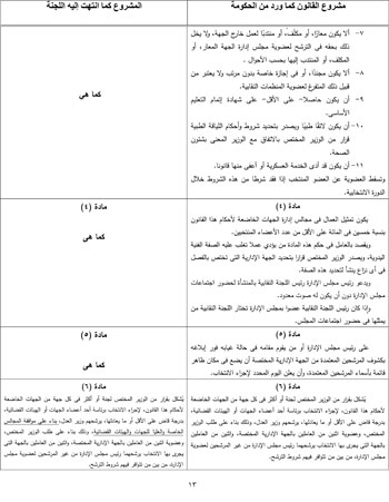 التقرير البرلمانى حول قانون تنظيم انتخاب ممثلى العاملين بمجالس الإدارات (14)