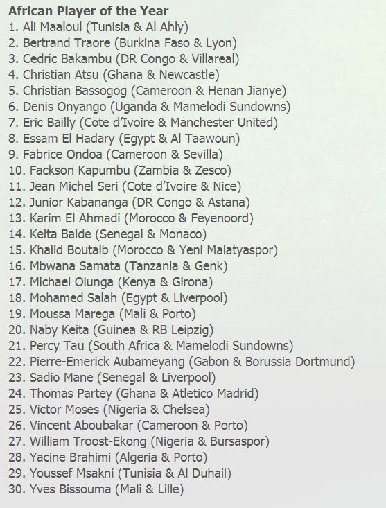قائمة المرشحين لجائزة أفضل لاعب في افريقيا