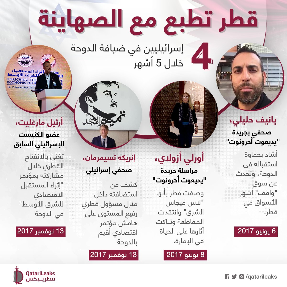 قطريليكس قطريليكس