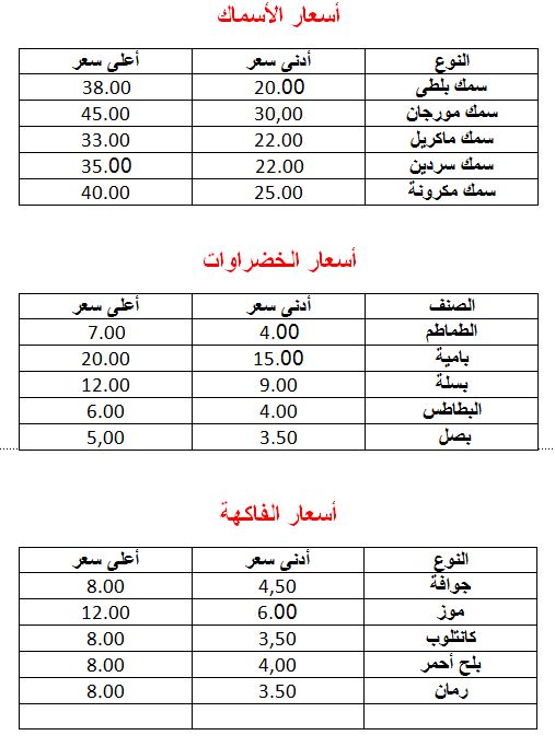 بالفيديو..هتشترى بكام النهاردة؟