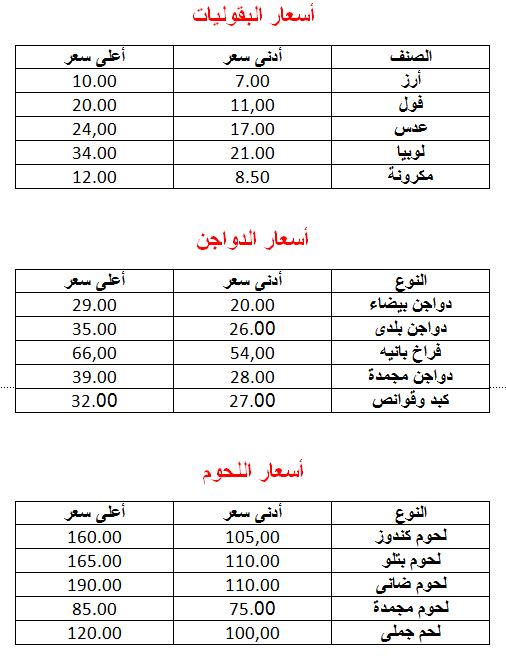 بالفيديو..هتشترى بكام النهاردة؟2