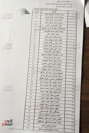قائمة رسمية بأسماء شهداء حادث مسجد الروضة (1)