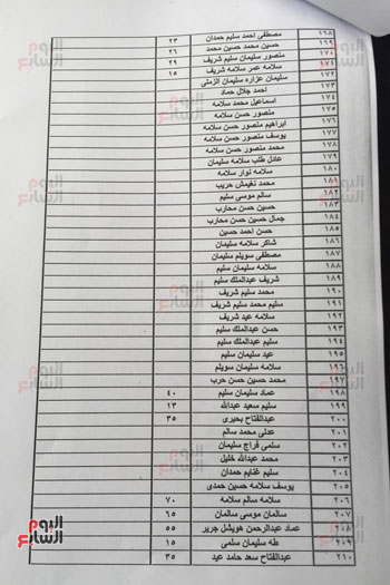 قائمة رسمية بأسماء شهداء حادث مسجد الروضة (5)