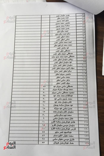 قائمة رسمية بأسماء شهداء حادث مسجد الروضة (3)