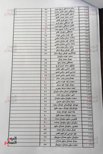 قائمة رسمية بأسماء شهداء حادث مسجد الروضة (4)