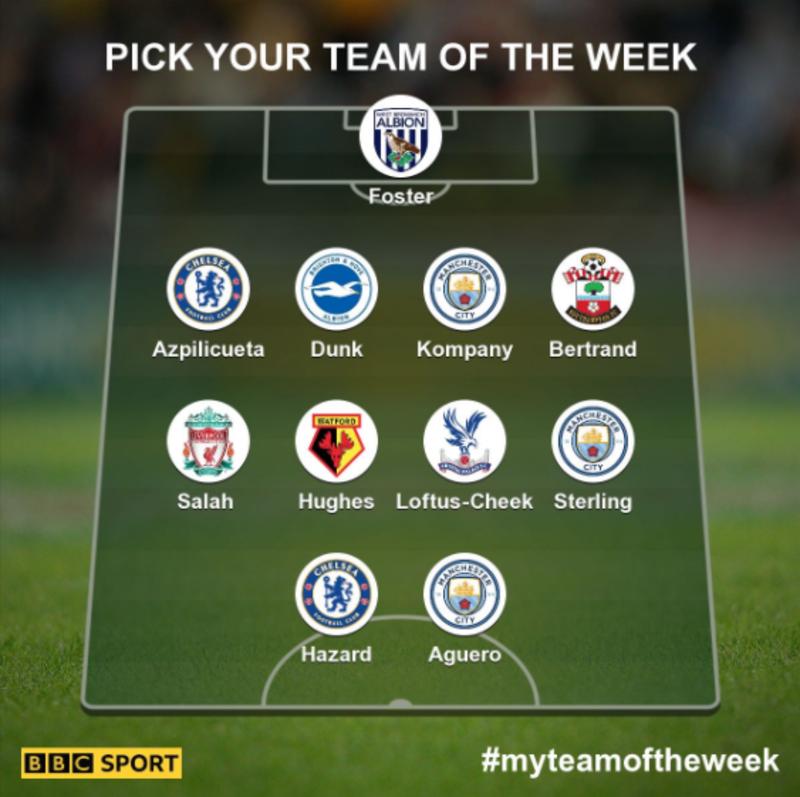 محمد صلاح يقود تشكيل الأسبوع فى الدوري الإنجليزي