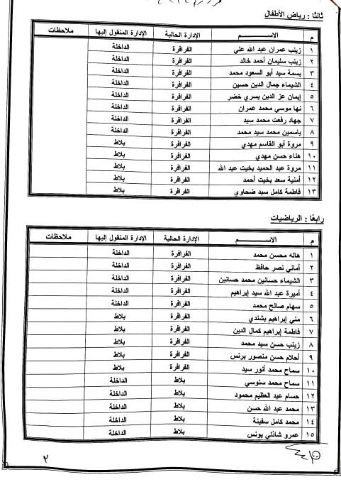 منشور رقم 3