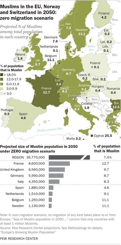 خريطة مفترضة لإحصاء المسلمين فى أوروبا عام 2050