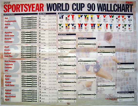 مجموعات كاس العالم 1990