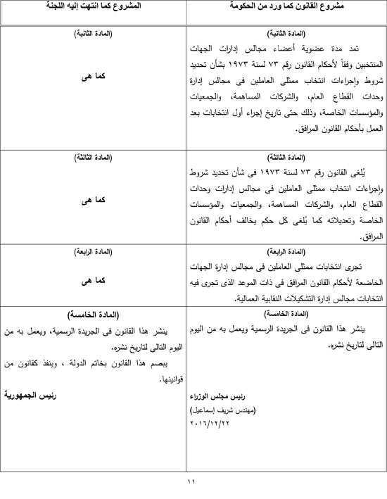 التقرير البرلمانى حول قانون تنظيم انتخاب ممثلى العاملين بمجالس الإدارات (12)