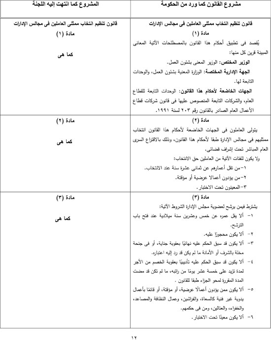 التقرير البرلمانى حول قانون تنظيم انتخاب ممثلى العاملين بمجالس الإدارات (13)