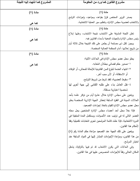 التقرير البرلمانى حول قانون تنظيم انتخاب ممثلى العاملين بمجالس الإدارات (15)