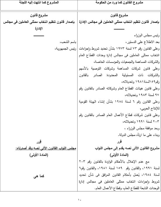 التقرير البرلمانى حول قانون تنظيم انتخاب ممثلى العاملين بمجالس الإدارات (11)