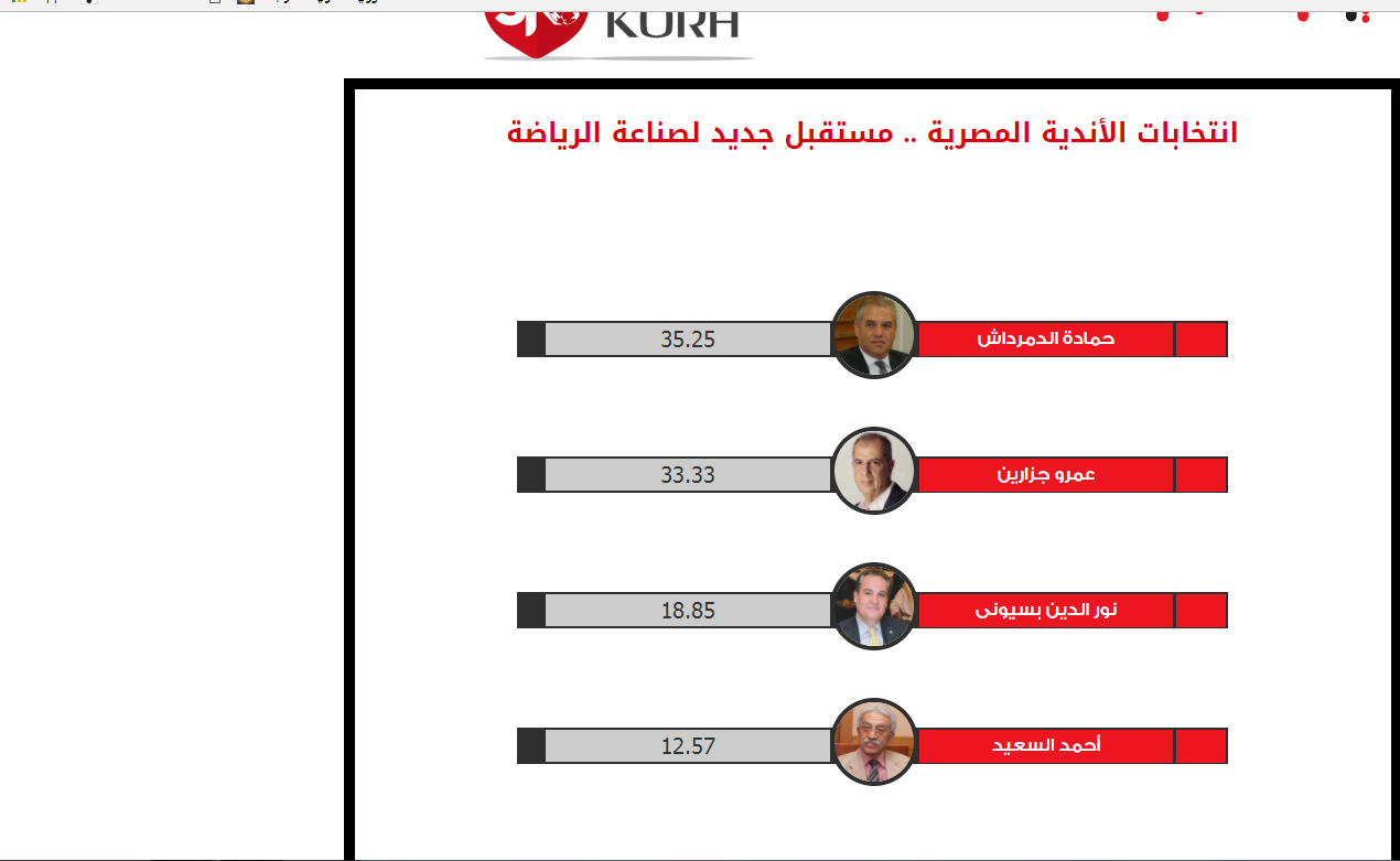 نتيجة التصويت على انتخابات الجزيرة