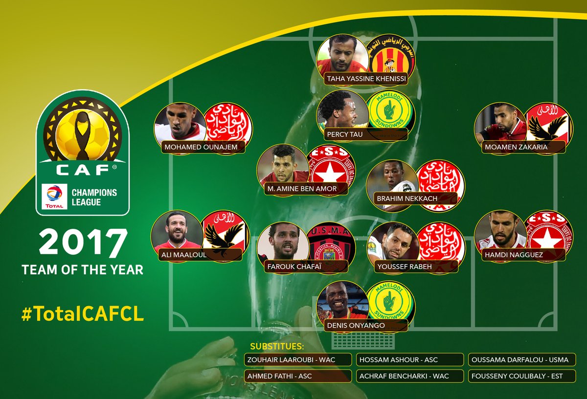 التشكيل المثالى لدورى أبطال افريقيا 2017