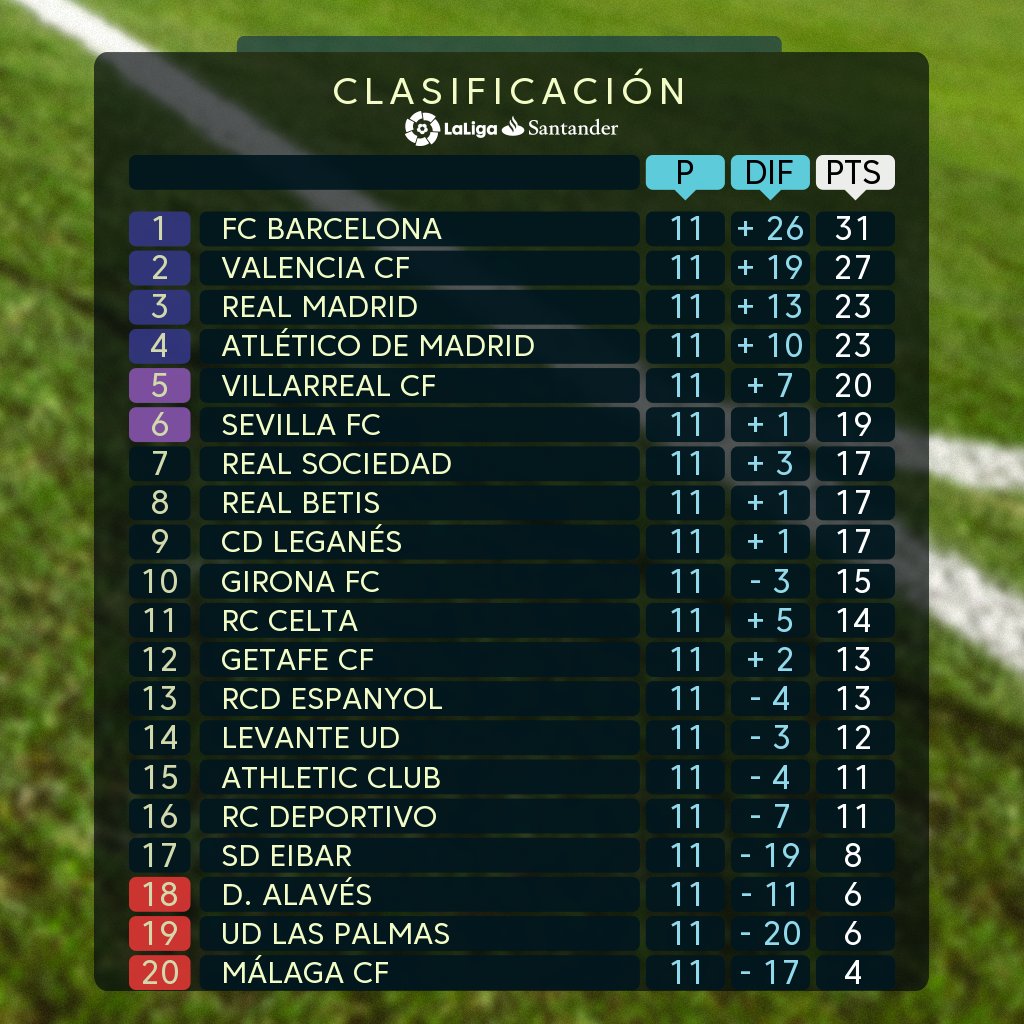 ترتيب الدوري الاسبانى